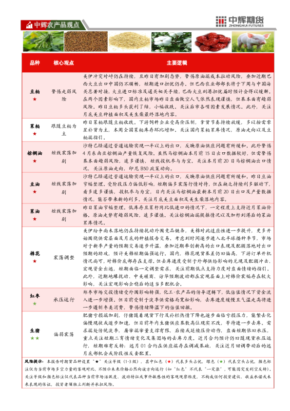 中辉农产品观点