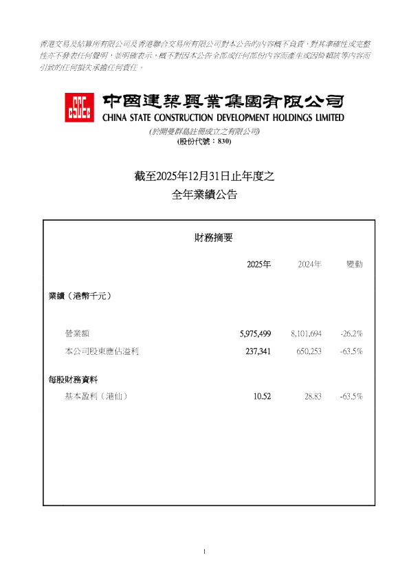 中国建筑兴业:截至2025年12月31日止年度之全年业绩公告