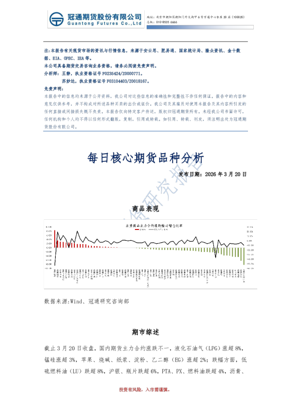 每日核心期货品种分析