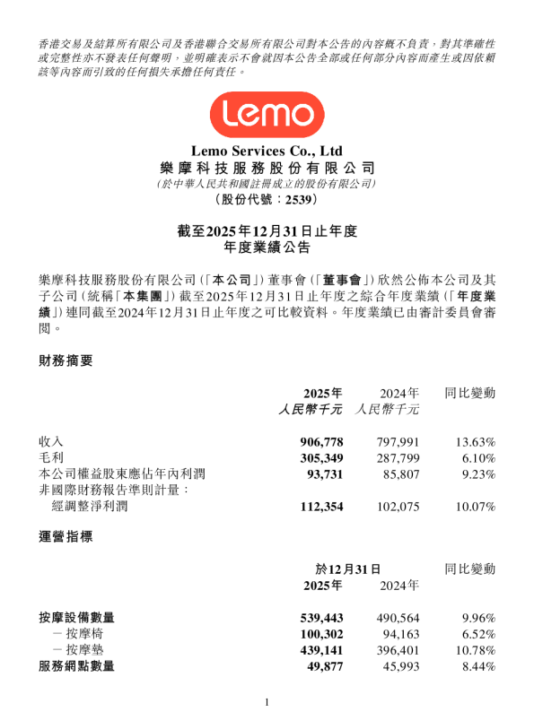 乐摩科技:截至2025年12月31日止年度年度业绩公告