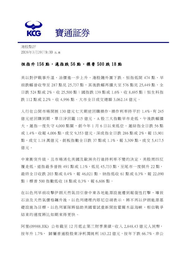 恒指升156點,滬指跌56點,標普500跌18點