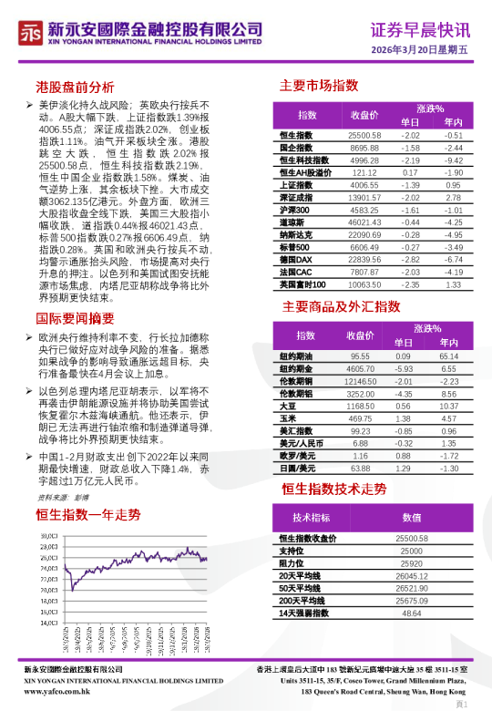 永安期货晨会纪要