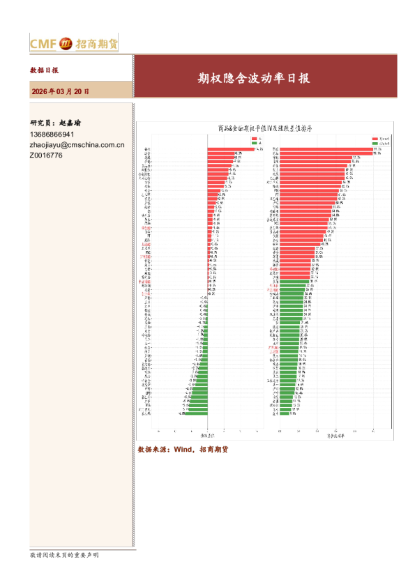 期权隐含波动率日报