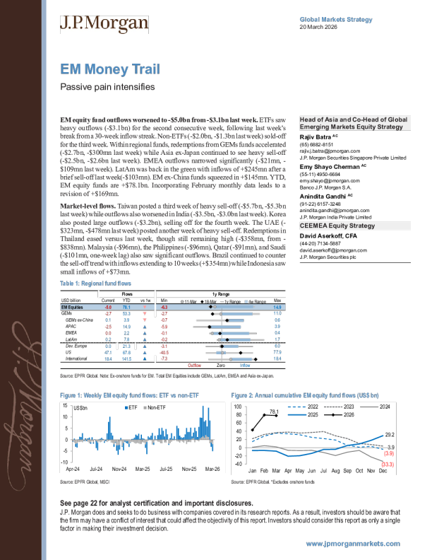 EM货币追踪：被动疼痛加剧