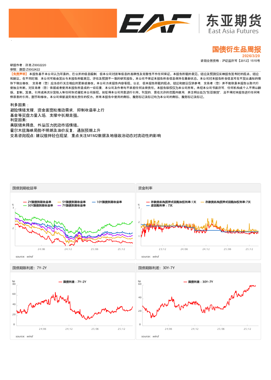 国债衍生品周报