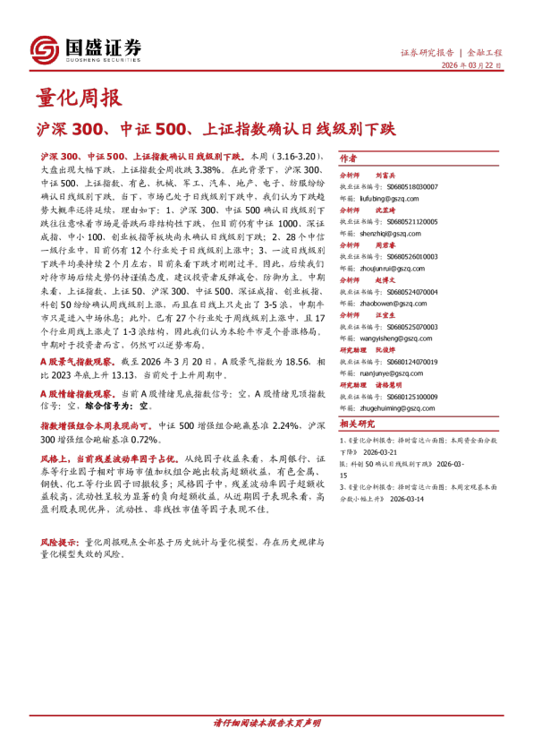 量化周报:沪深300、中证500、上证指数确认日线级别下跌