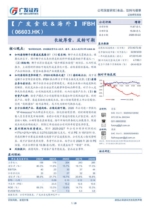 IFBH(06603.HK)长坡厚雪，反转可期