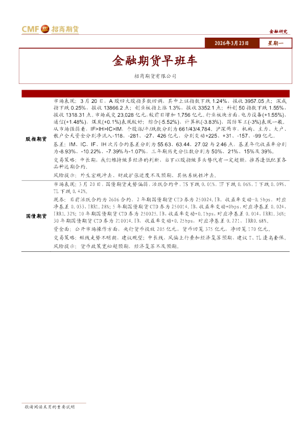 金融期货早班车