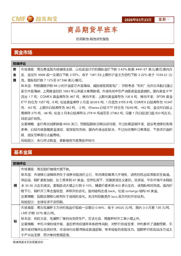 商品期货早班车