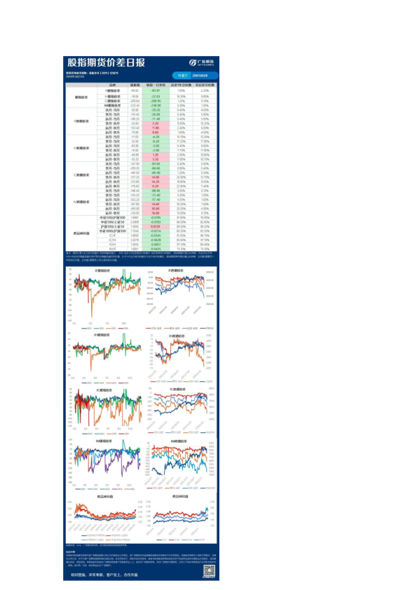 广发期货期现日报汇总20260323