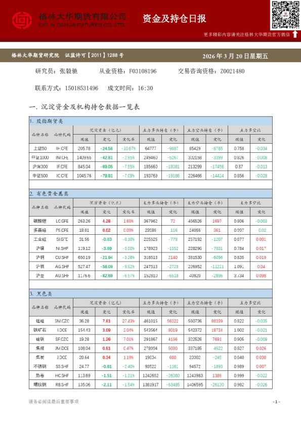 - 资金及持仓日报（20260320）