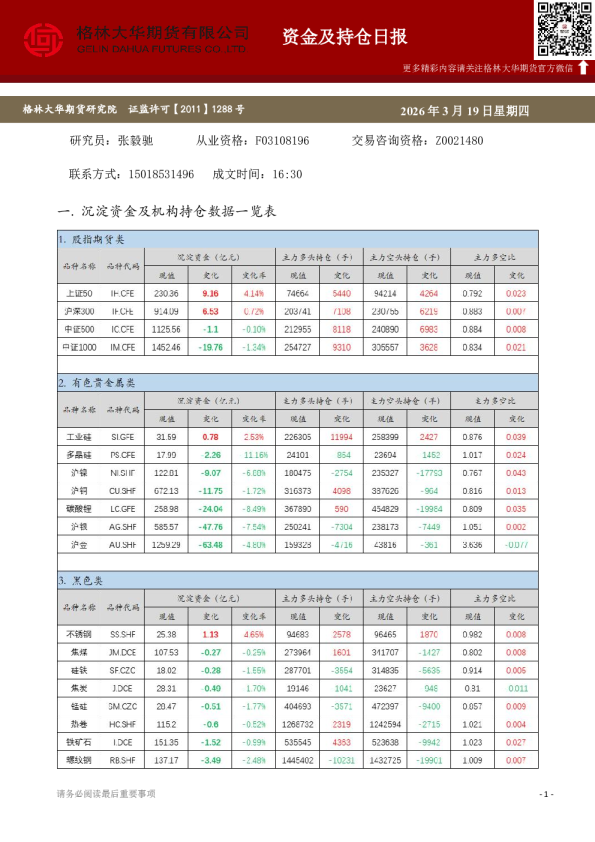 - 资金及持仓日报(20260319)
