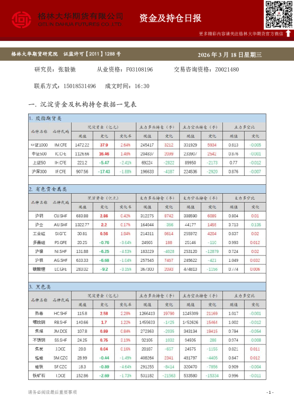 - 资金及持仓日报（20260318）