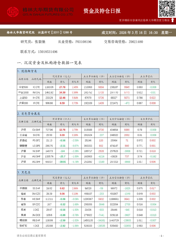 - 资金及持仓日报（20260316）