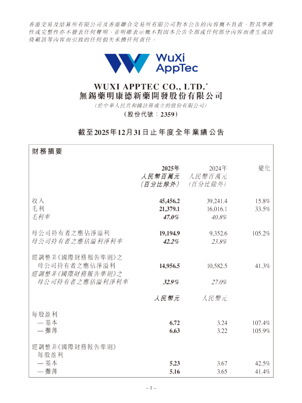 药明康德：截至2025年12月31日止年度全年业绩公告