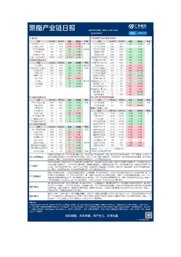 《能源化工》日报