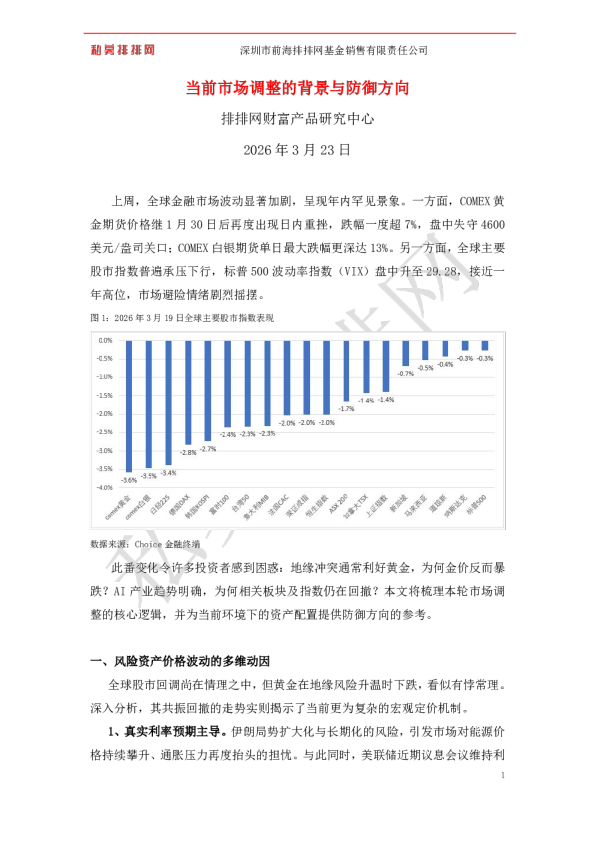 当前市场调整的背景与防御方向