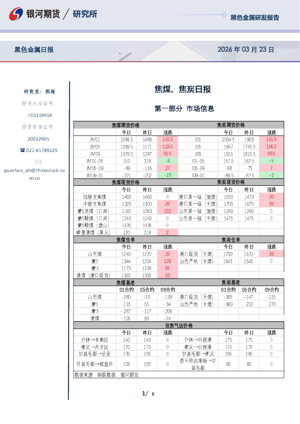 焦煤、焦炭日报