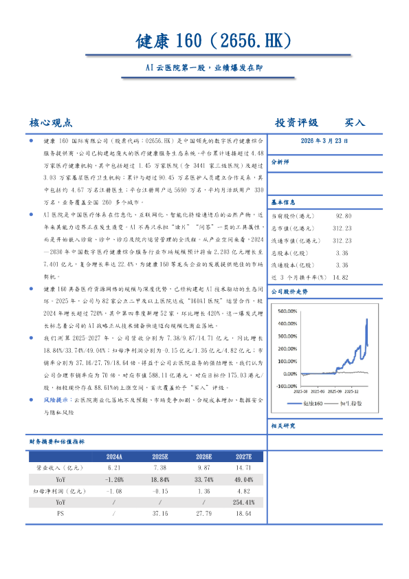 AI云医院第一股，业绩爆发在即