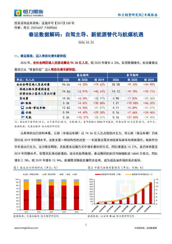 春运数据解码:自驾主导、新能源替代与航煤机遇
