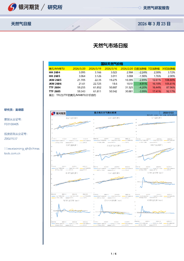 天然气市场日报