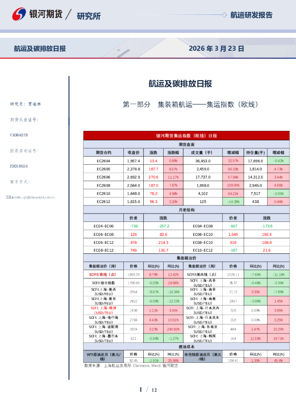 航运及碳排放日报