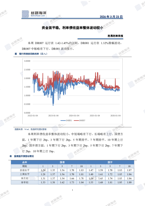 胜遇利率周报：资金面平稳，利率债收益率整体波动较小