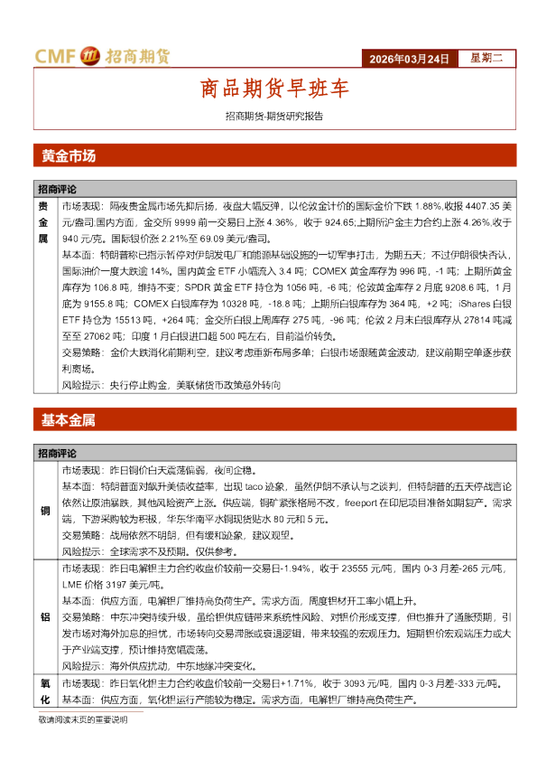 商品期货早班车