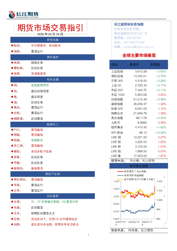 期货市场交易指引