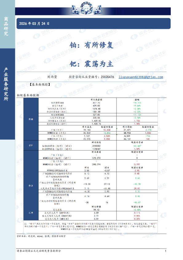 铂：有所修复 钯：震荡为主