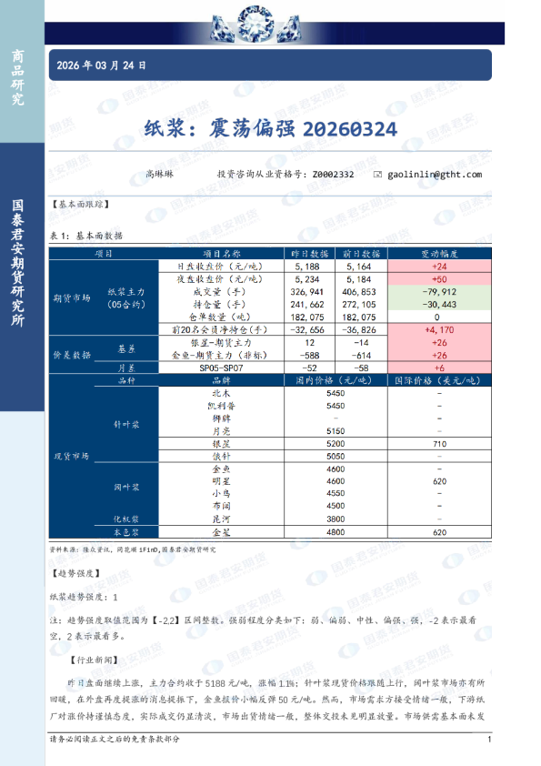 纸浆：震荡偏强