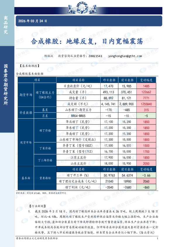合成橡胶：地缘反复，日内宽幅震荡