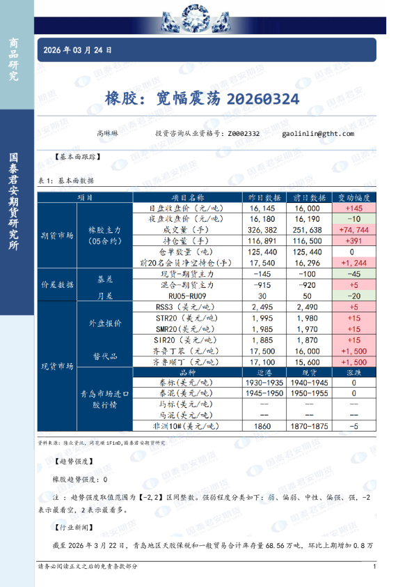 橡胶：宽幅震荡20260324