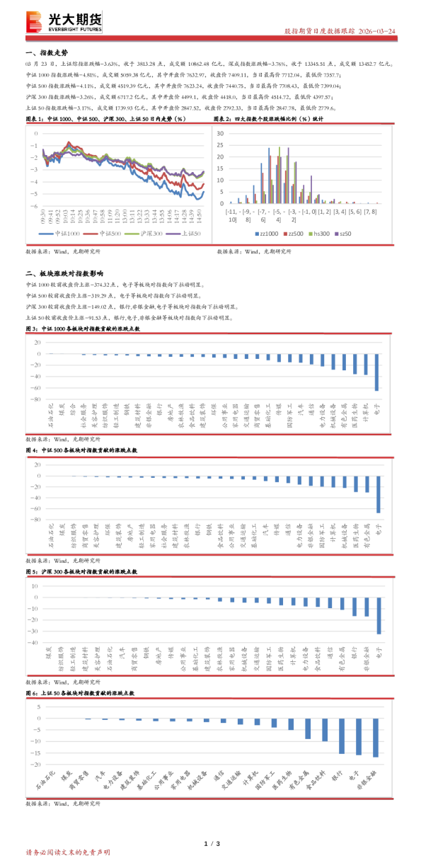 股指期货日度数据跟踪