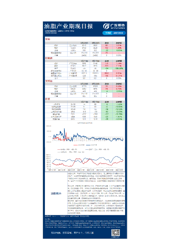 农产品日报20260324