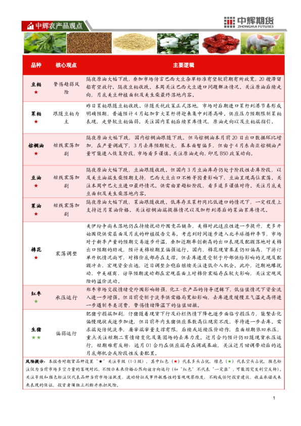 中辉农产品观点