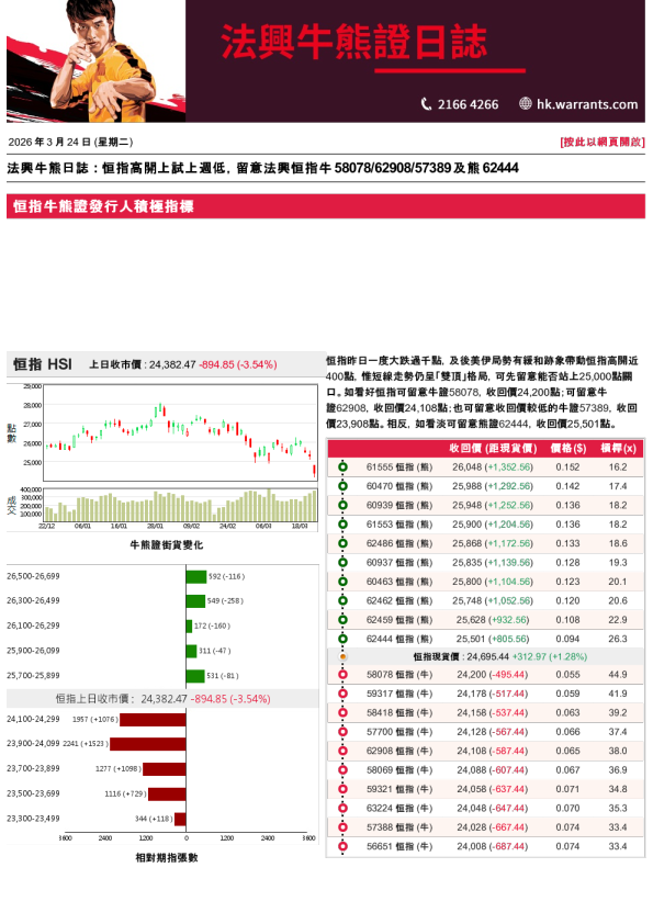 法兴牛熊证日志