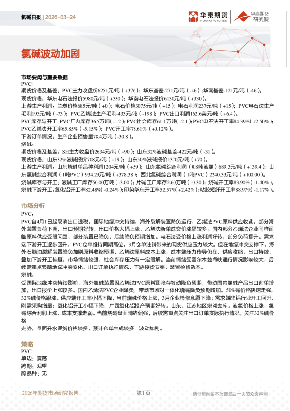 氯碱日报：氯碱波动加剧