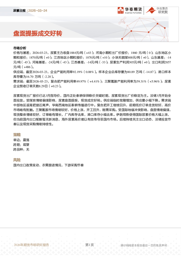 尿素日报：盘面提振成交好转