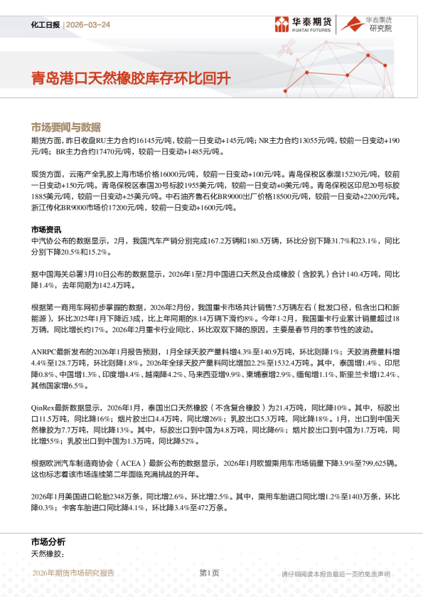 化工日报：青岛港口天然橡胶库存环比回升