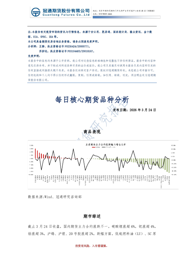 每日核心期货品种分析
