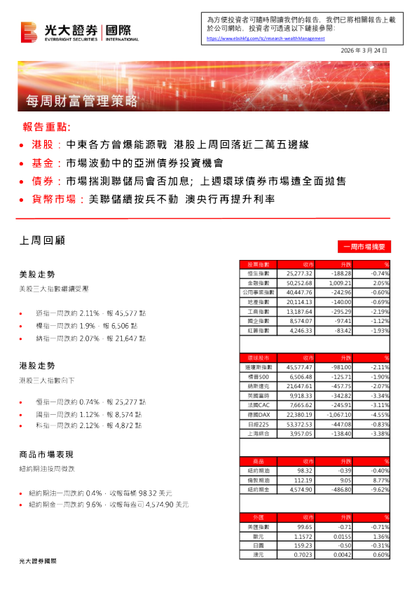 每周财富管理策略
