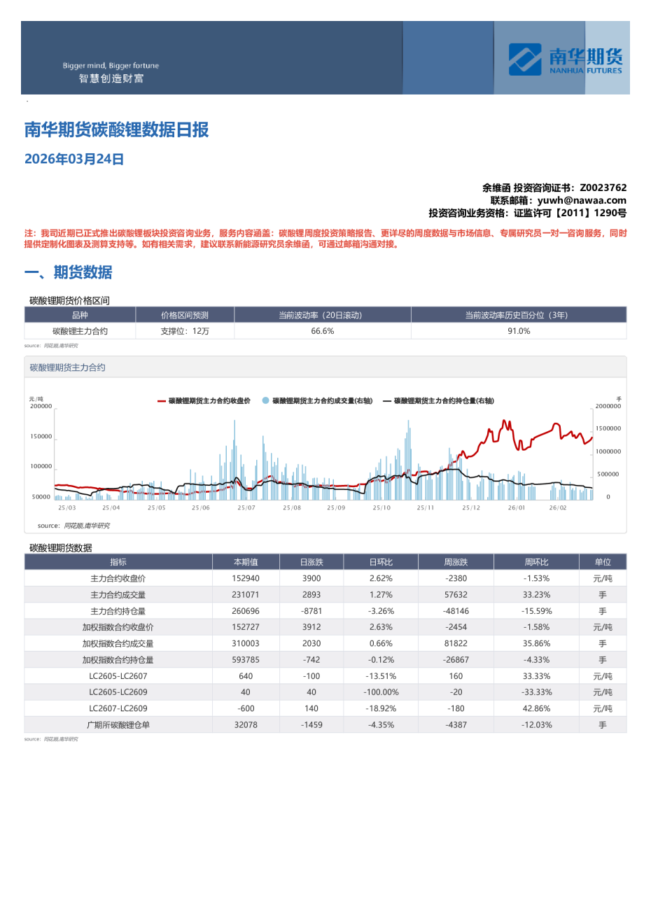 碳酸锂数据日报