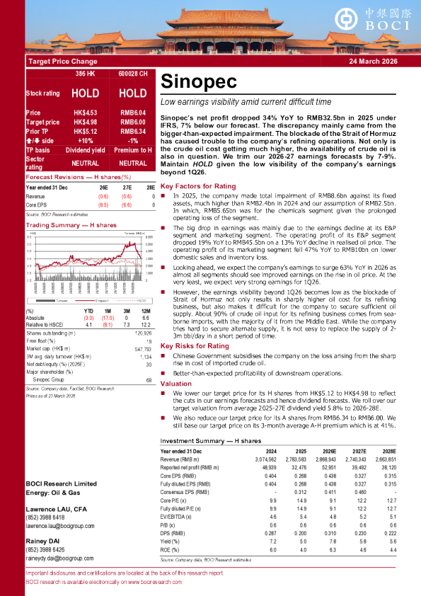 在当前困难时期，盈利能见度低