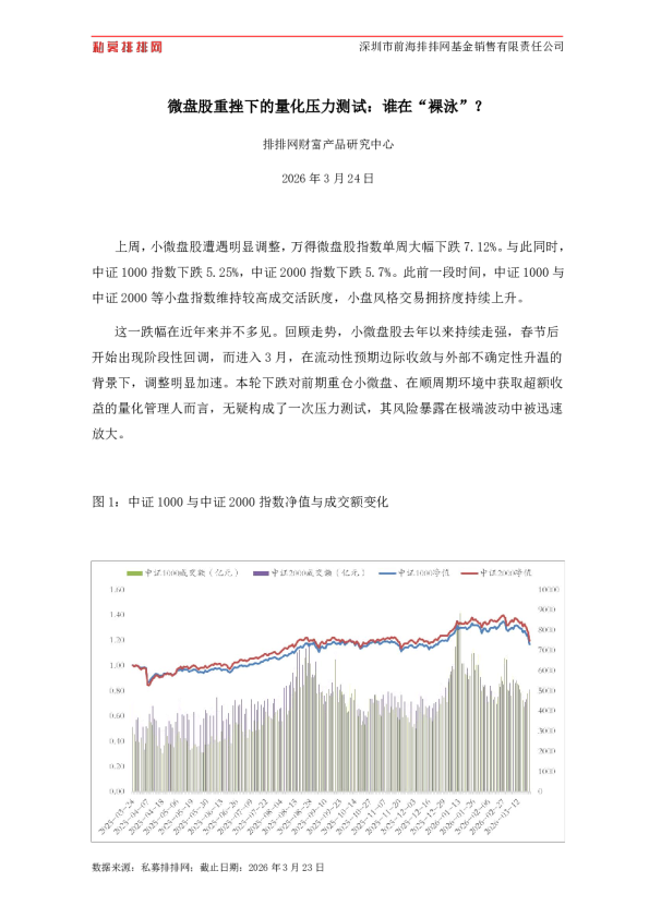微盘股重挫下的量化压力测试：谁在“裸泳”？