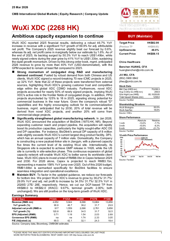 Ambitious capacity expansion to continue