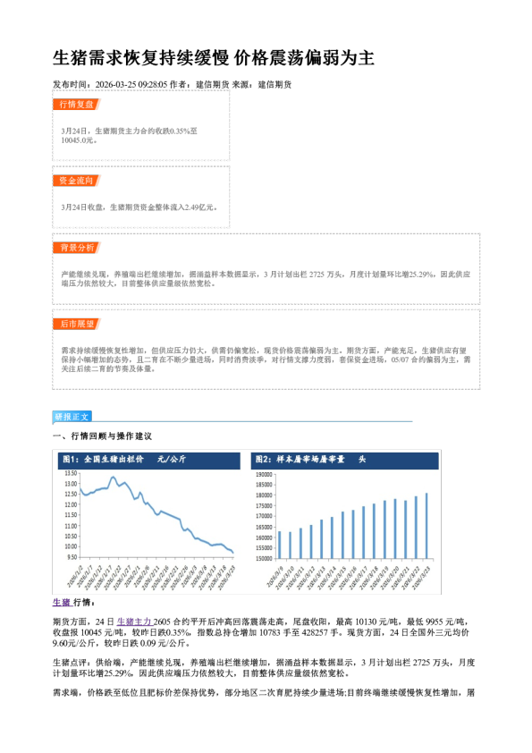 生猪需求恢复持续缓慢 价格震荡偏弱为主