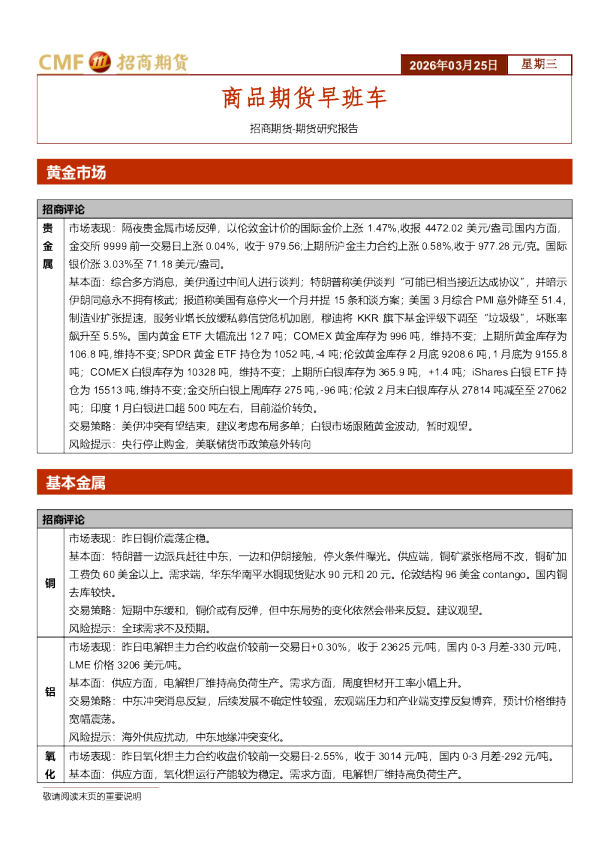 商品期货早班车