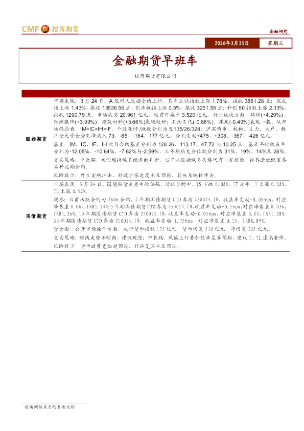 金融期货早班车