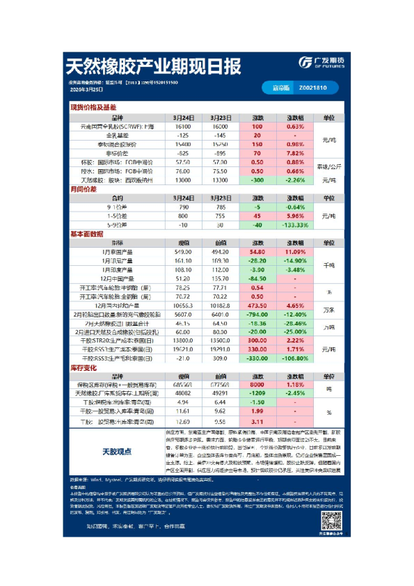 《能源化工》日报